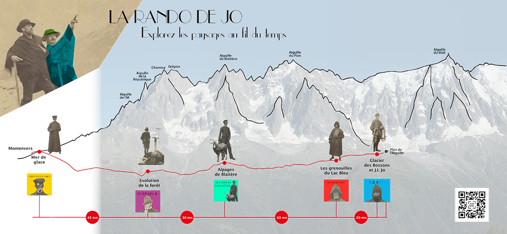 Mont-Blanc Lab Prototype Parcours découverte sur les traces de Joseph Vallot Mont-Blanc Lab Prototype Parcours découverte sur les traces de Joseph Vallot